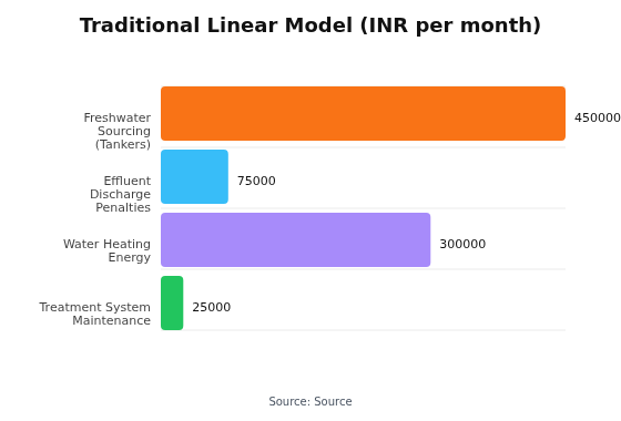 water reuse in commercial laundries in India — Blog