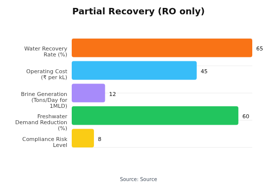 Zero liquid discharge compliance for Indian textile units — Blog