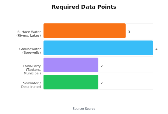 BRSR Water Disclosure Requirements India
