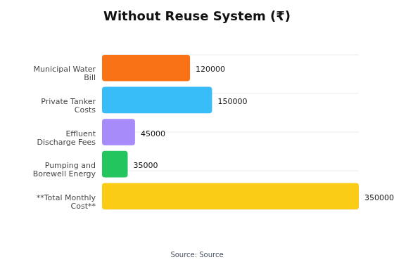 Industrial Water Reuse: How Factories Can Cut Freshwater Costs by 40%