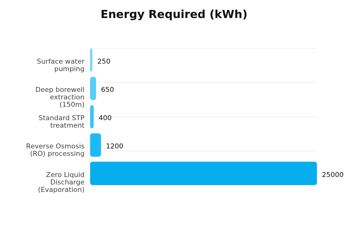 Carbon Credit Trading Scheme India ESG Water